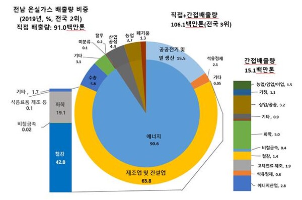 탄소중립산업 육성을 통한혁신성장의 길